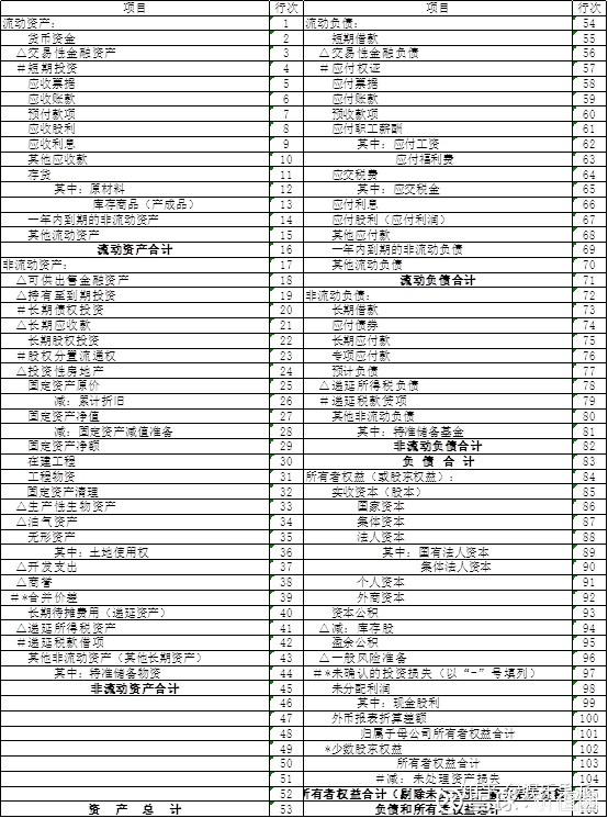 上市公司報(bào)表查看指南，如何找到并解讀詳細(xì)報(bào)表步驟