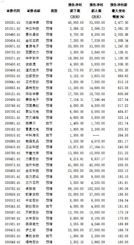 央產(chǎn)上市表，時(shí)代里程碑事件揭秘