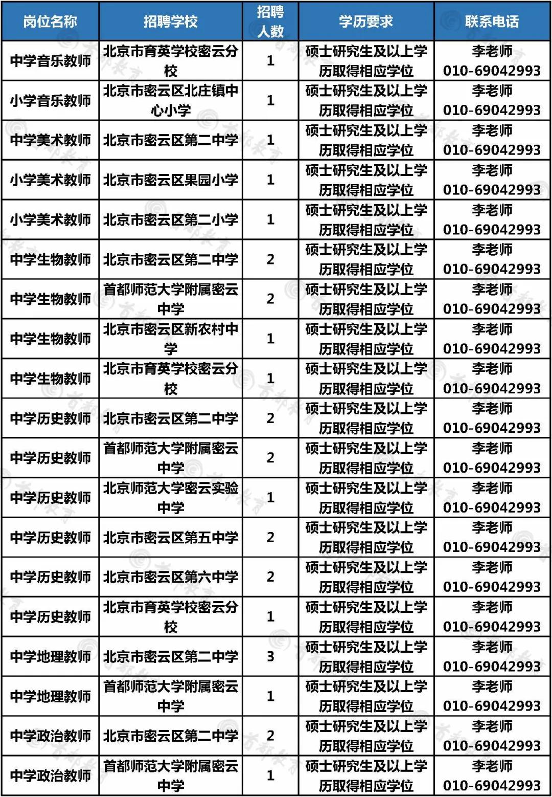 密云招聘信息,密云招聘信息——科技引領未來，智能招聘觸手可及