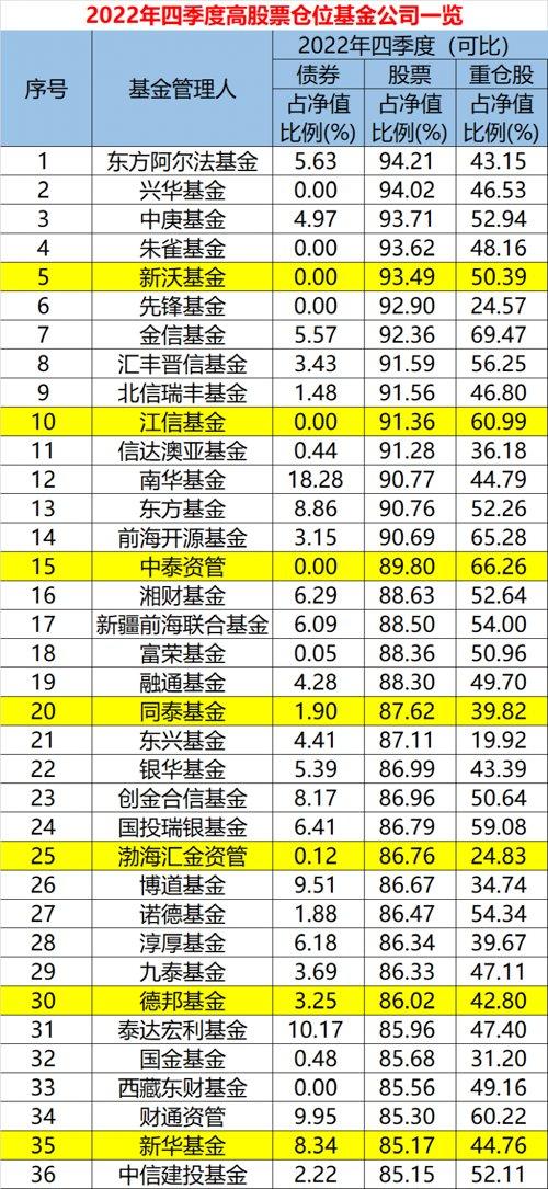 阿爾法股票，小巷中的財富秘密