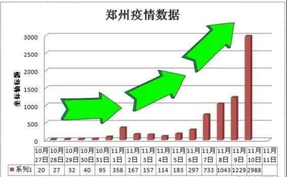 鄭州疫情最新數(shù)據(jù)回顧與反思，疫情現(xiàn)狀與反思分析