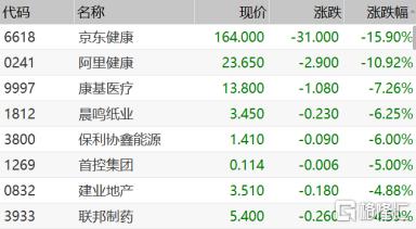 最新港股評級分析概覽