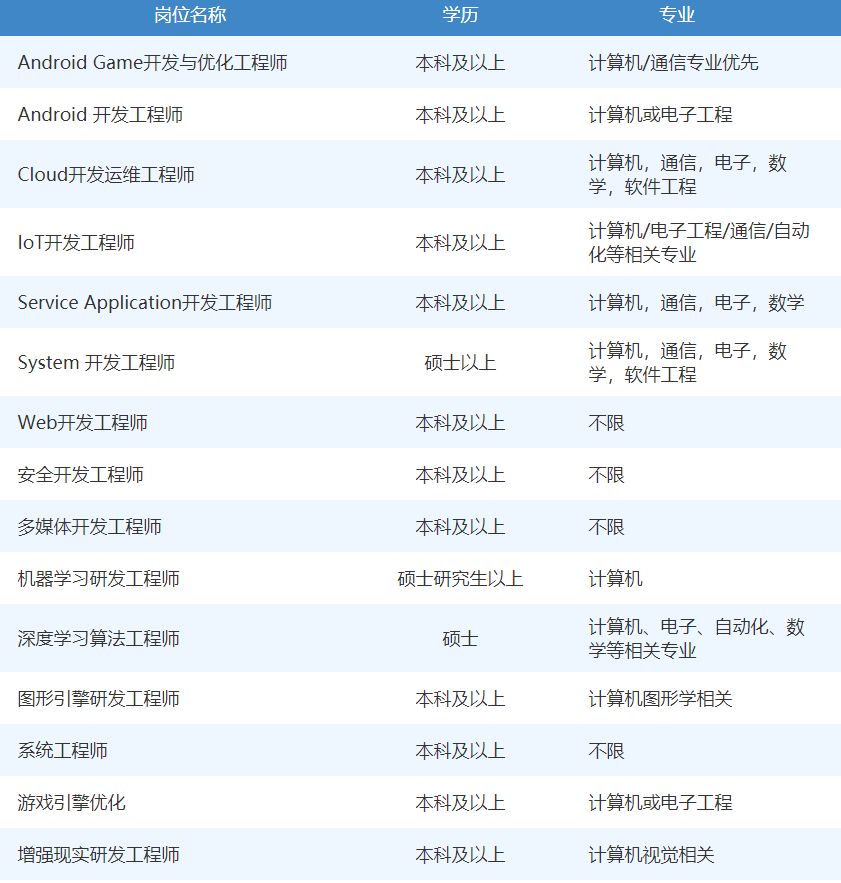 三星最新招聘信息發(fā)布及其影響，行業(yè)觀點闡述