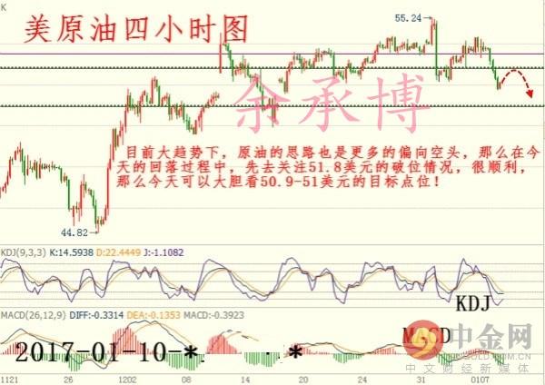 今日白銀最新走勢(shì)