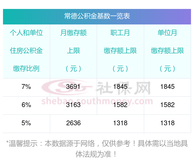 常德最新公積金貸款政策，助力安居夢(mèng)想實(shí)現(xiàn)！