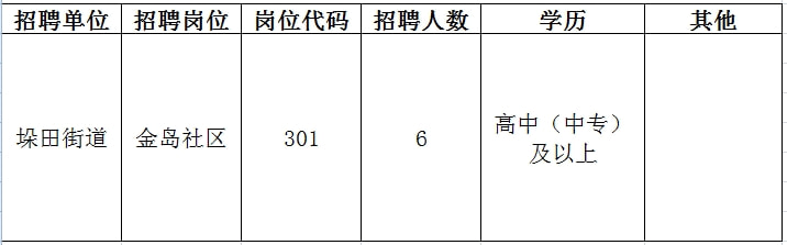 大港區(qū)最新招聘信息匯總