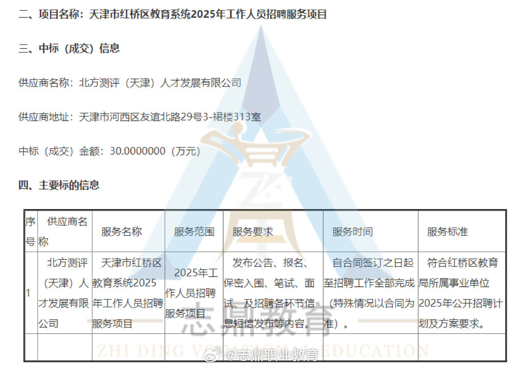 大港區(qū)最新招聘信息匯總
