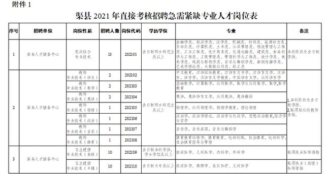 渠縣人才網(wǎng)最新招聘信息速遞??