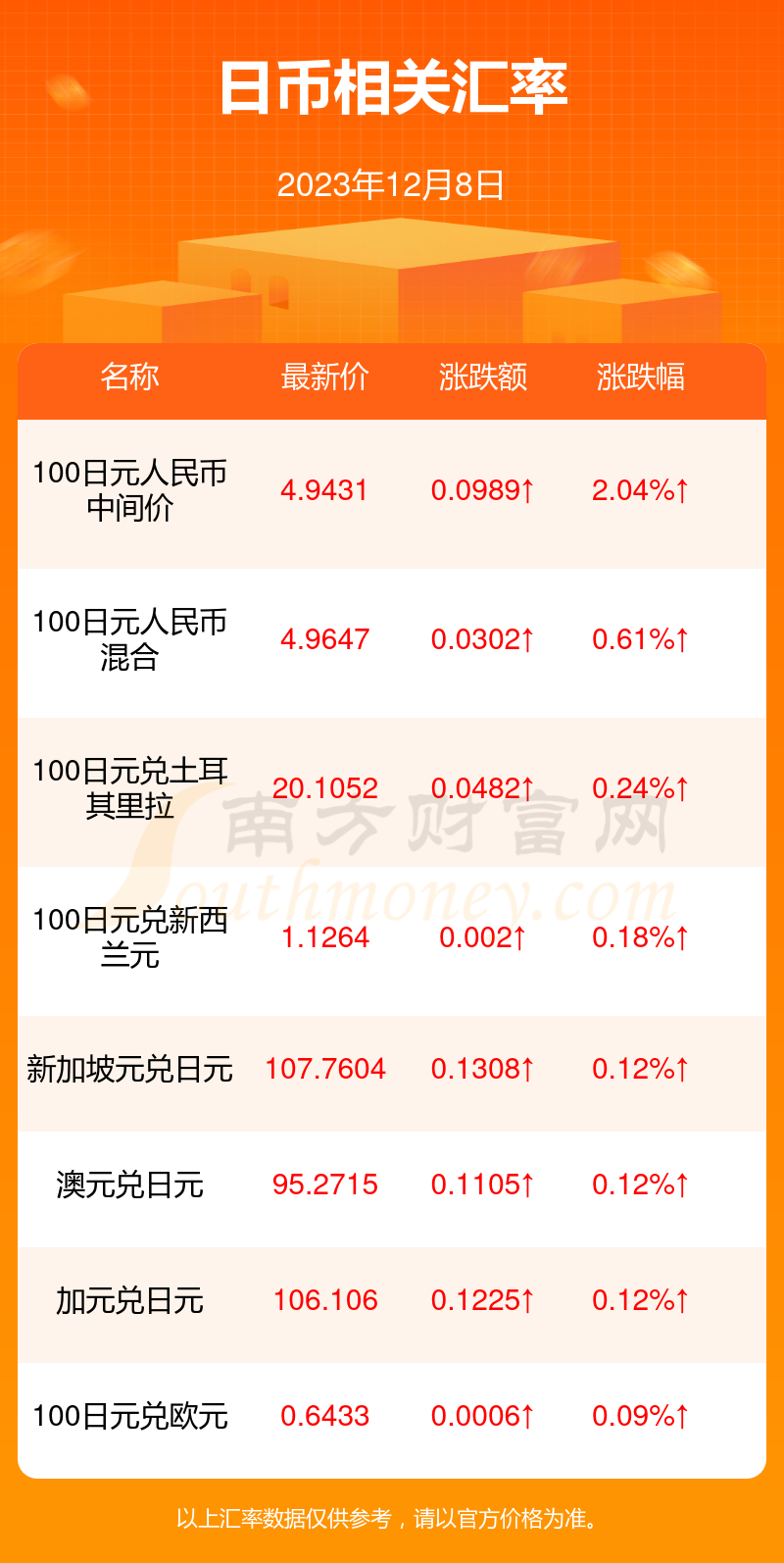 最新日元兌人民幣匯率揭秘，小巷中的隱秘寶藏探索