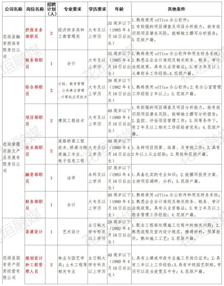 花垣招聘網(wǎng)最新招聘信息，求職路上的幸運(yùn)與友情溫暖尋覓之旅