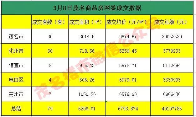 茂名市房價(jià)最新動態(tài)更新