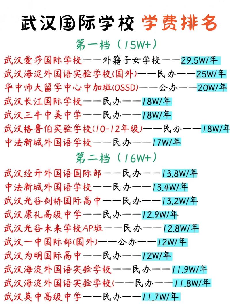 武漢最新學(xué)校檔口招租信息概覽，招租啟事及詳情解析