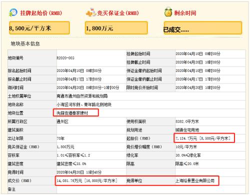 南通羅福宮最新動態(tài)更新
