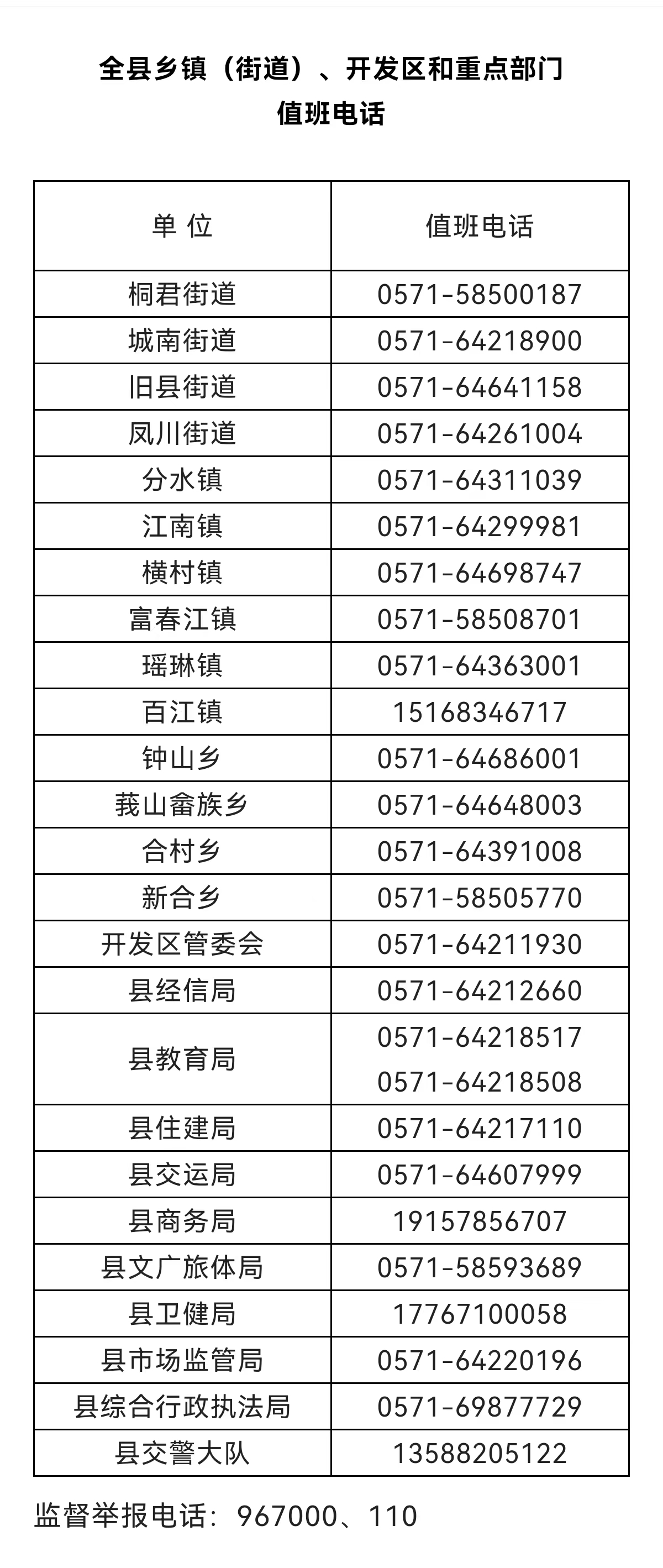 桐廬疫情最新動態(tài)??