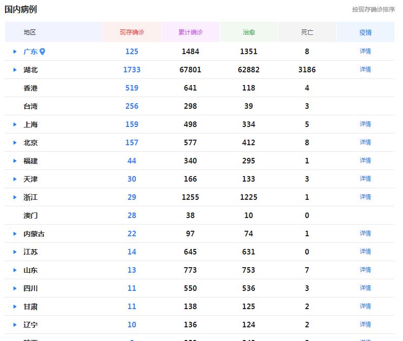 自然美景之旅，緩解肺炎反彈帶來的焦慮，找回內(nèi)心的平靜！
