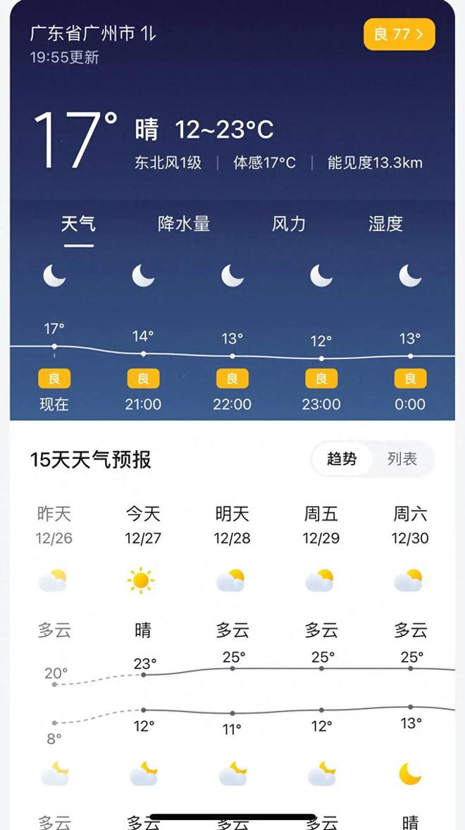 廣州最新天氣，小巷深處的驚喜邂逅