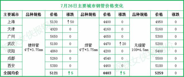 鋼管價(jià)格最新行情深度解析與趨勢(shì)預(yù)測(cè)