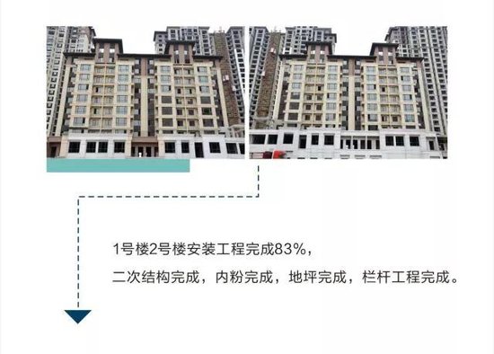 濮陽建業(yè)新城最新動態(tài)更新