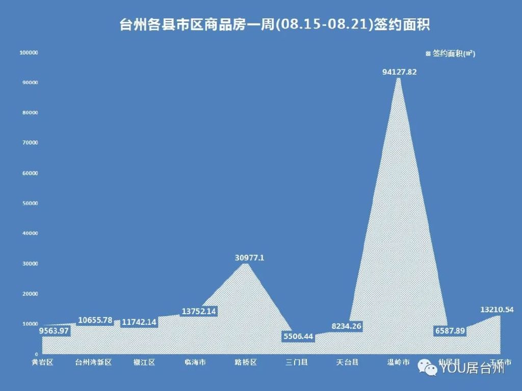 溫嶺最新房價消息，科技重塑居住夢想，未來生活體驗新篇章