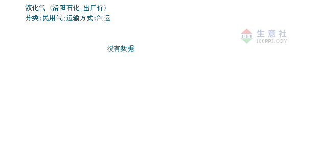 洛陽液化氣最新價格查詢指南，步驟詳解及價格更新動態(tài)