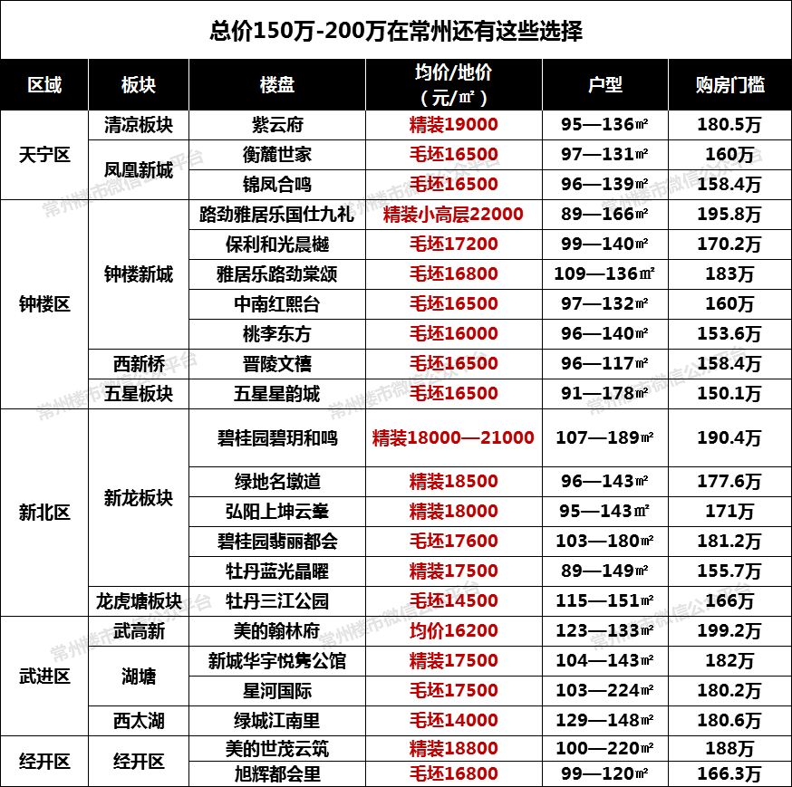 常州香溢俊園最新房?jī)r(jià)揭秘與買(mǎi)房攻略匯總！