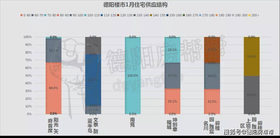 德陽房價走勢揭秘，變遷中的家園溫馨與房價故事最新消息