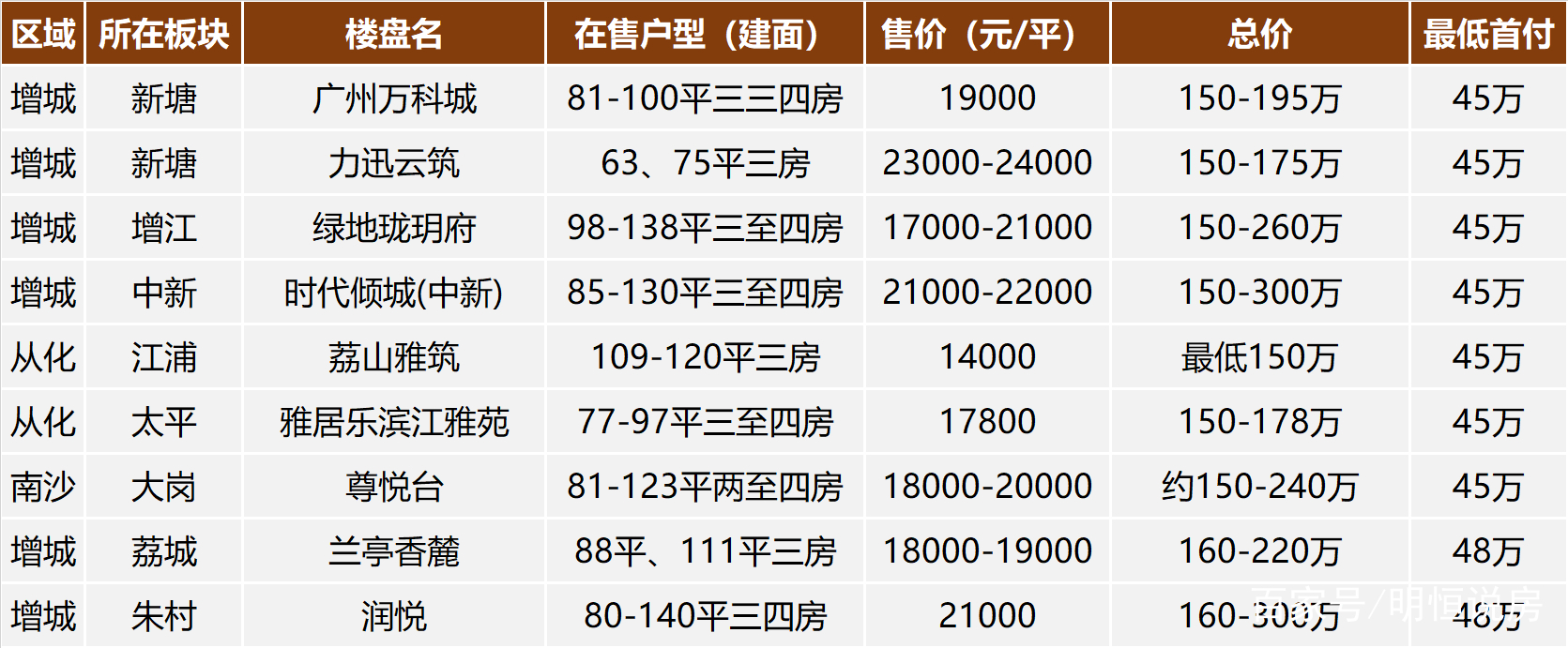 廣州樓盤(pán)最新動(dòng)態(tài)2025，自然美景的探索之旅