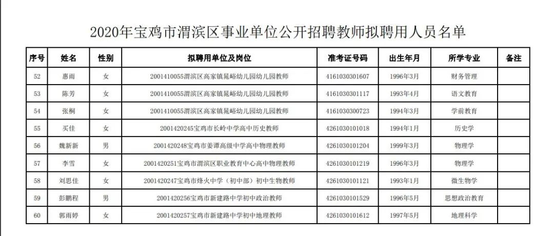 寶雞教師招聘最新動態(tài)發(fā)布！