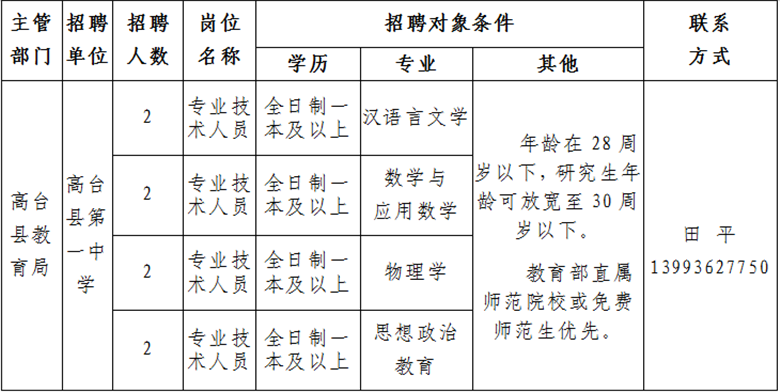 高臺(tái)縣最新招聘信息，科技驅(qū)動(dòng)未來，工作生活全新體驗(yàn)
