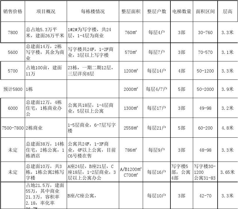 邢臺樓盤最新動(dòng)態(tài)與小巷特色小店探秘