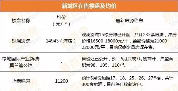 宛陵湖新城房價探索，最新房價與小巷獨特風情揭秘